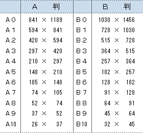 紙サイズAB